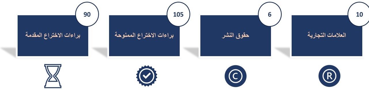 مكتب الابتكار | جامعة قطر - Image2