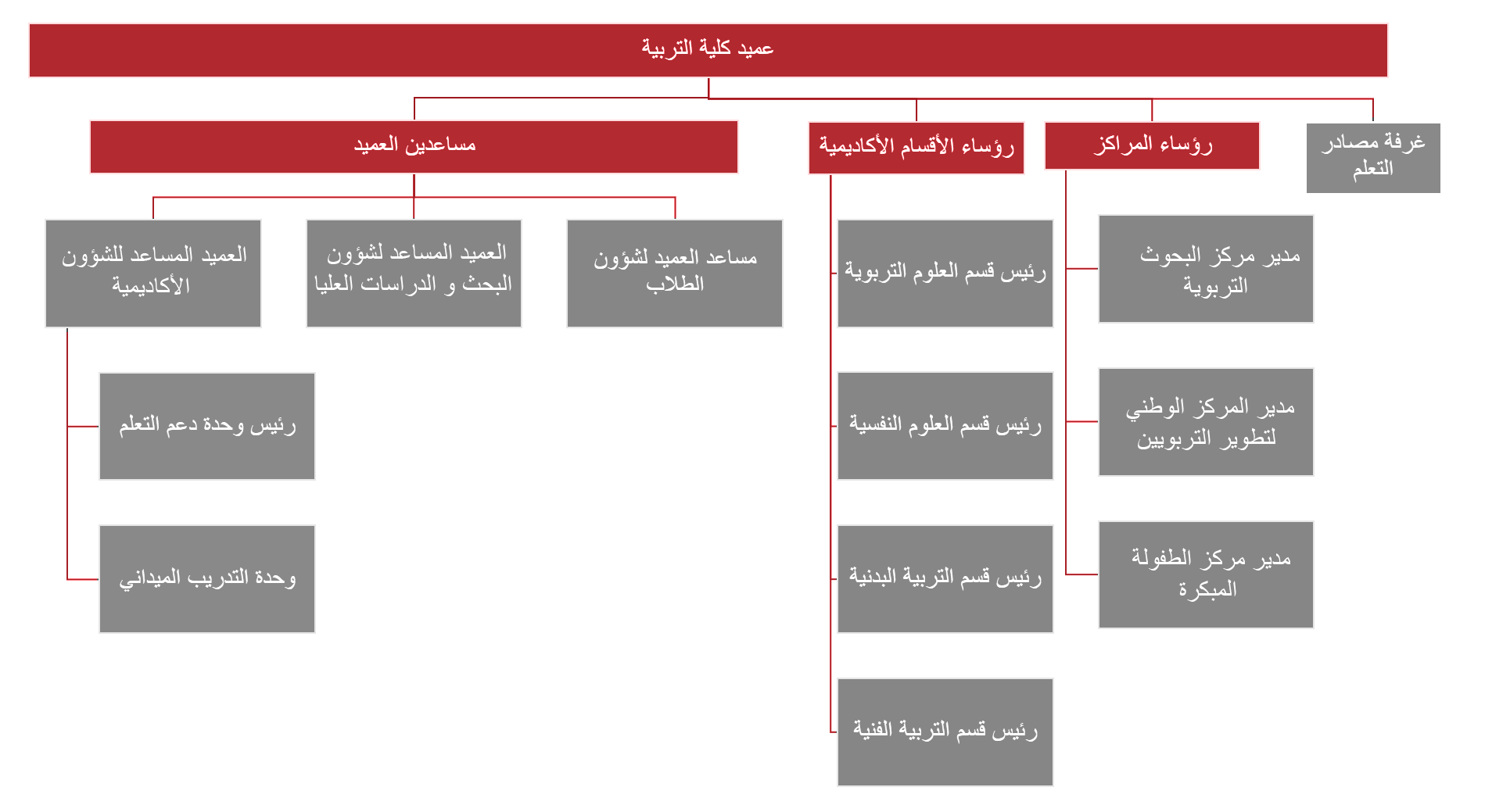 edu_structure arabic.png.png