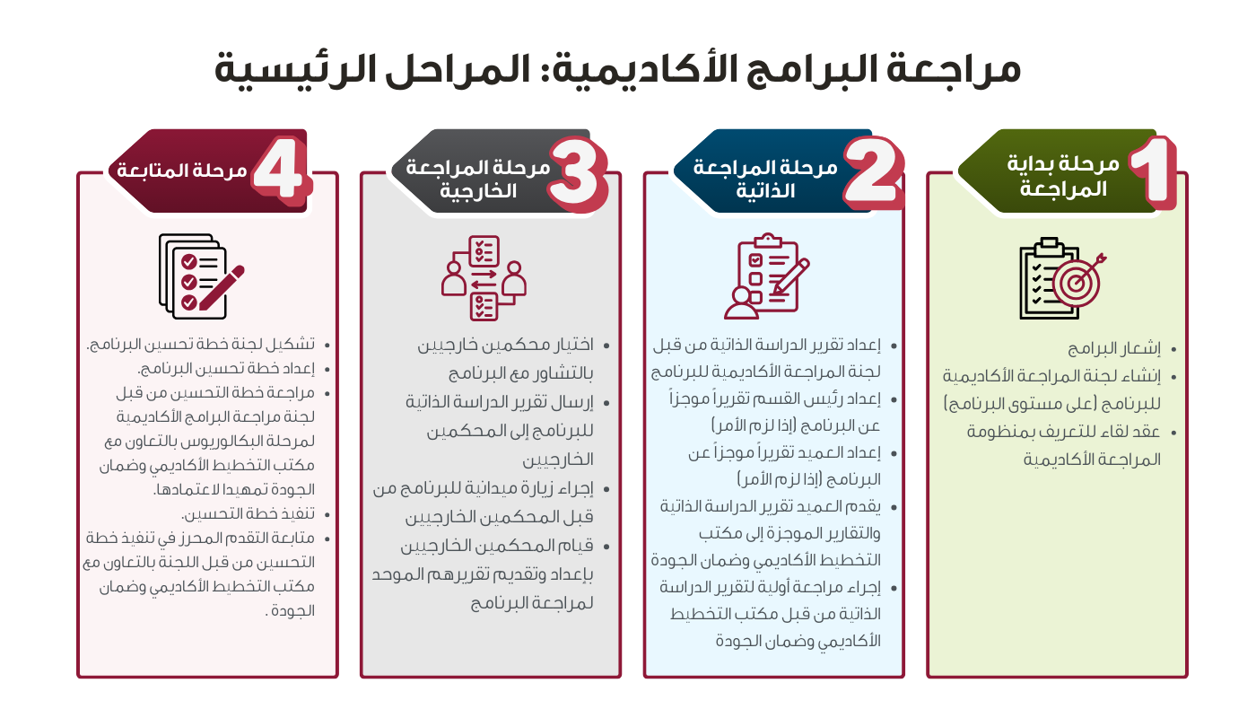 Flowchart AR