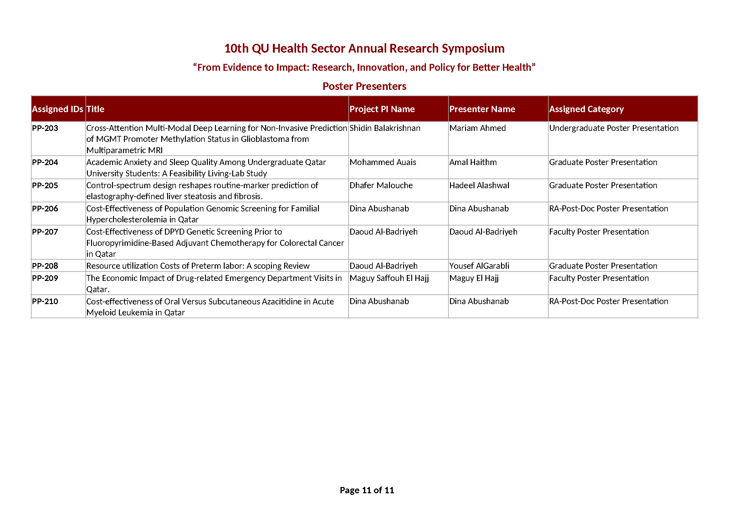 Poster Presenters 11