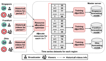 StreamCast-1