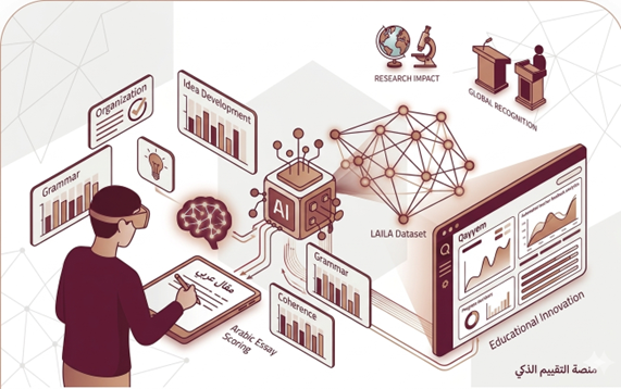 Arabic Essay Scoring AI