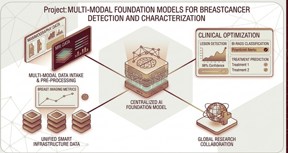Breast Cancer Detection AI