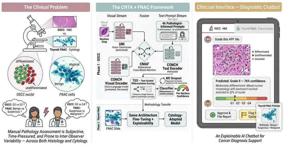 Pathology AI Companion