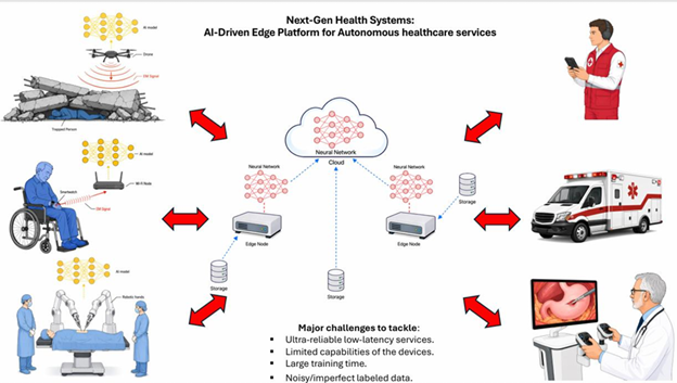 Next Gen AI Health Edge Platform
