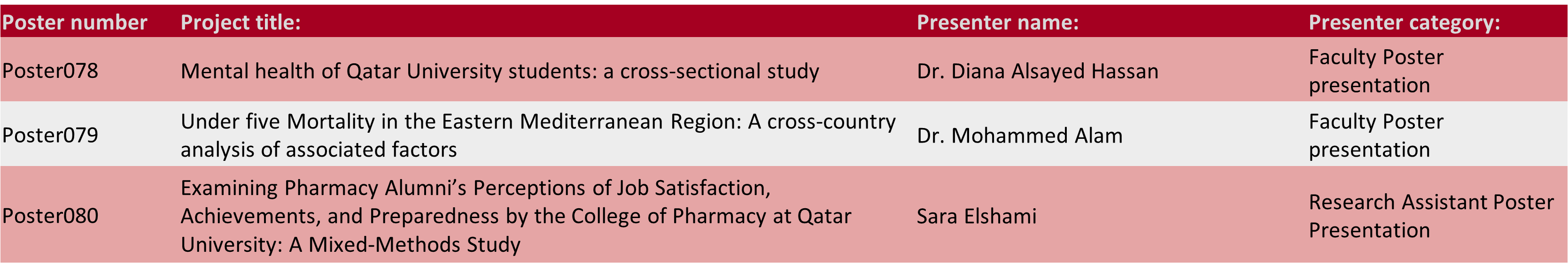 Symposium 2024 | Qatar University - Image17